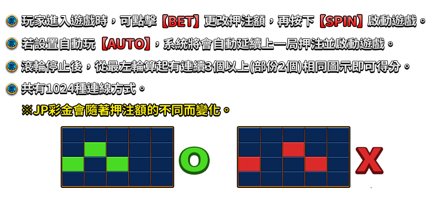 如意錦鯉-遊戲説明