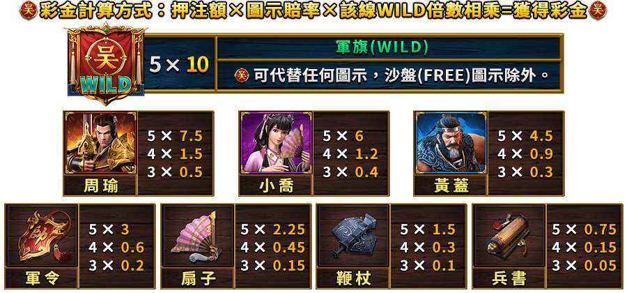 霸三國 赤焰都督-遊戲説明