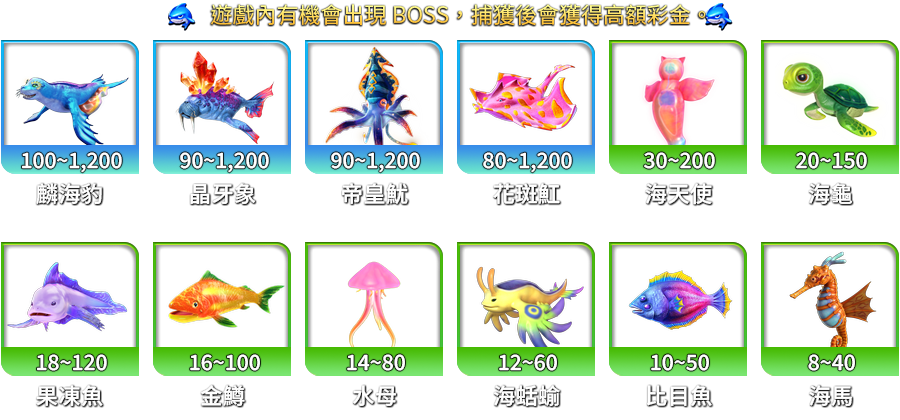 鯊很大4-遊戲説明