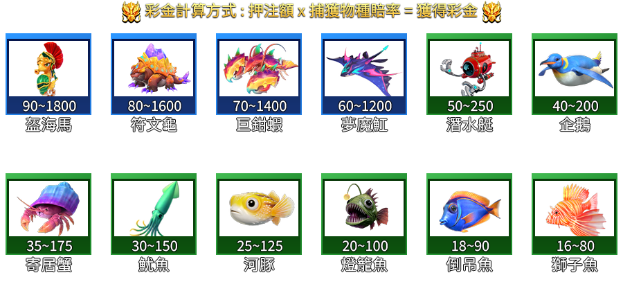 鯊很大5-遊戲説明