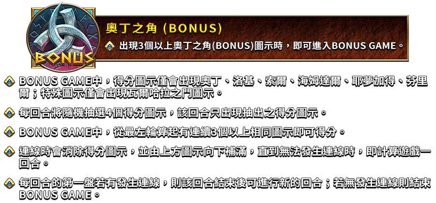 奧丁之怒2-遊戲説明