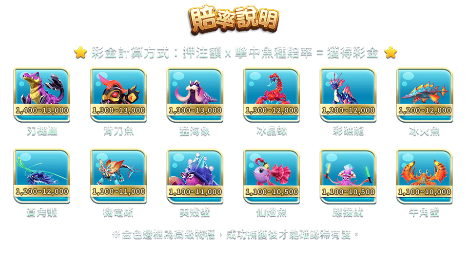 鯊很大2-遊戲説明