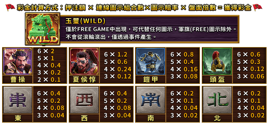 霸三國 亂世梟雄-遊戲説明