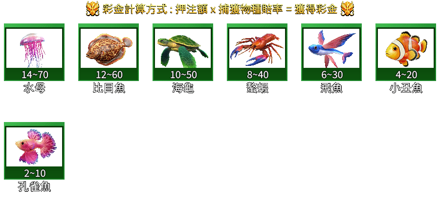 鯊很大5-遊戲説明