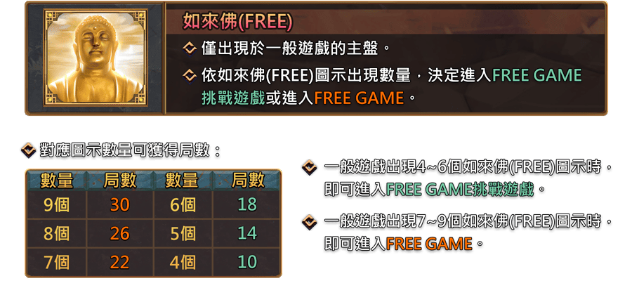 大鬧西遊-遊戲説明