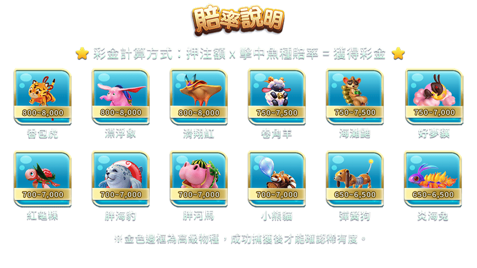 鯊很大2-遊戲説明