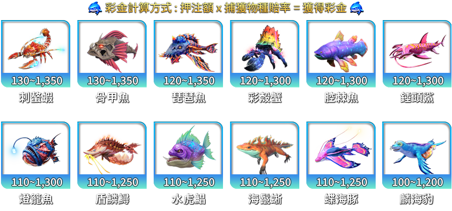 鯊很大4-遊戲説明