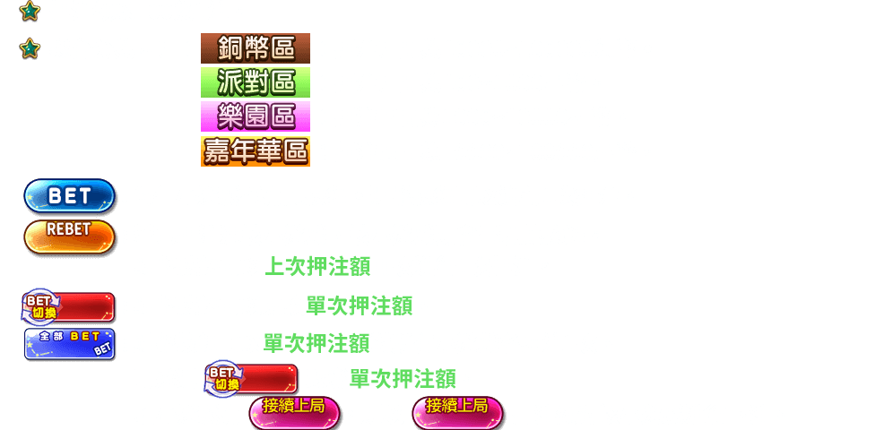 阿尼瑪Lotta-遊戲説明