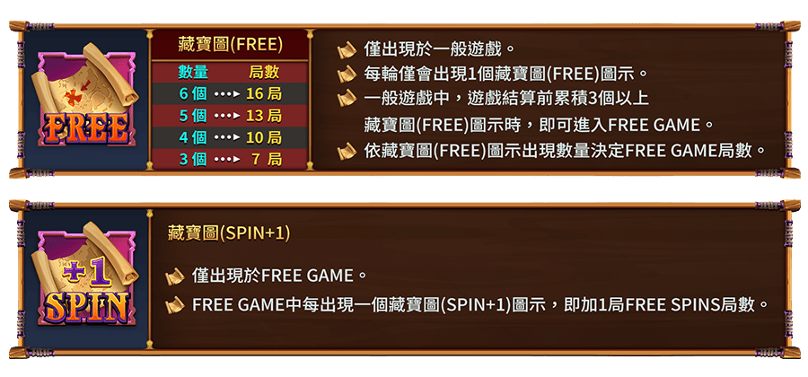 紅鬍子傳奇-遊戲説明