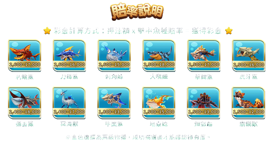 鯊很大2-遊戲説明