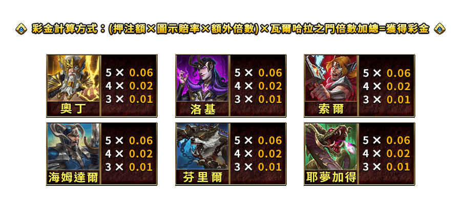 奧丁之怒2-遊戲説明