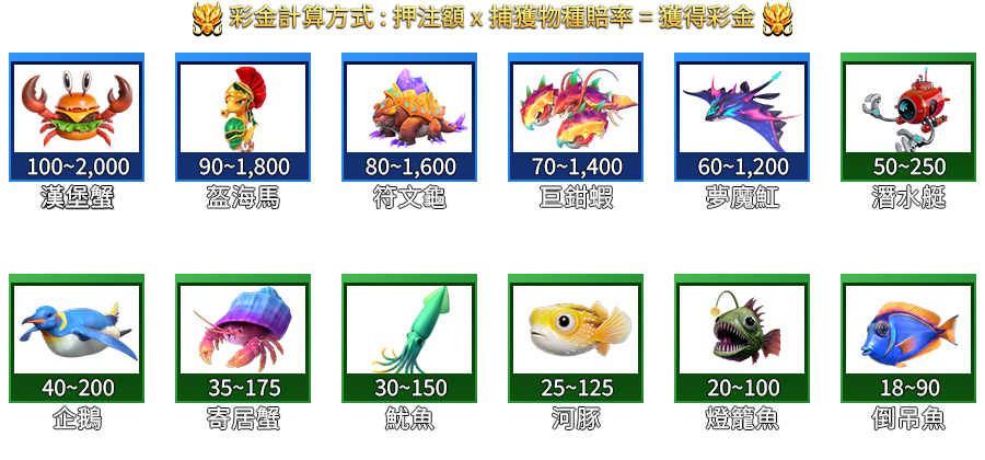 鯊很大5-遊戲説明