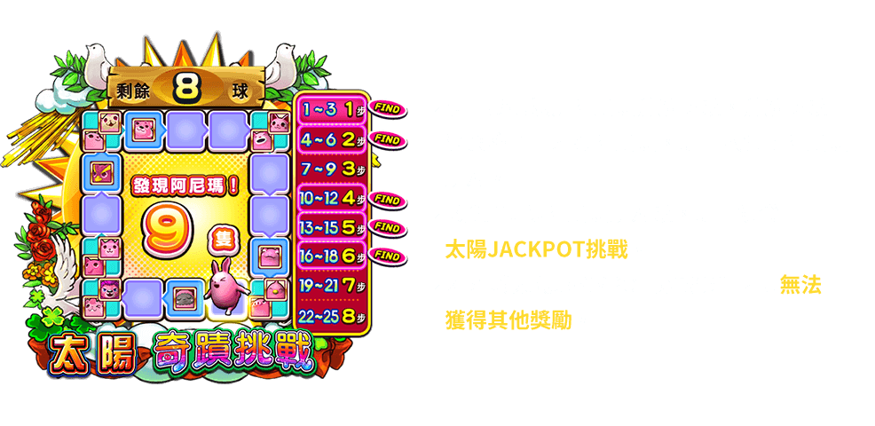 阿尼瑪Lotta-遊戲説明