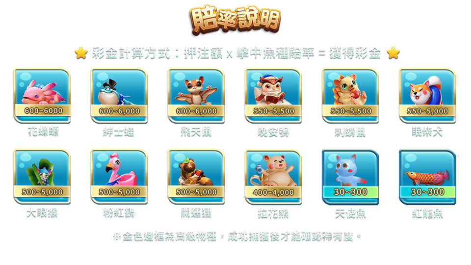 鯊很大2-遊戲説明