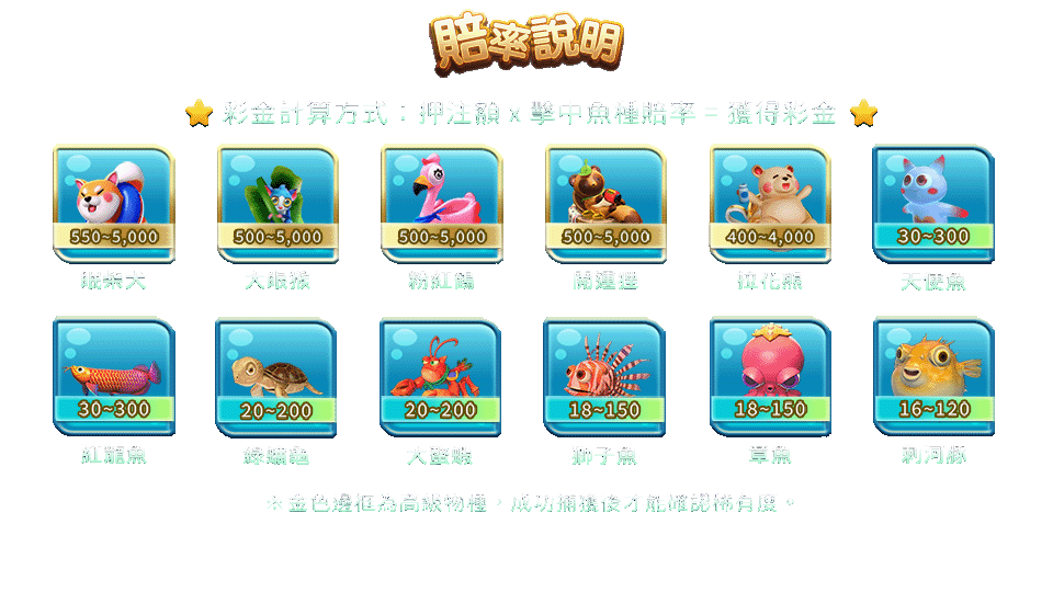 鯊很大2-遊戲説明