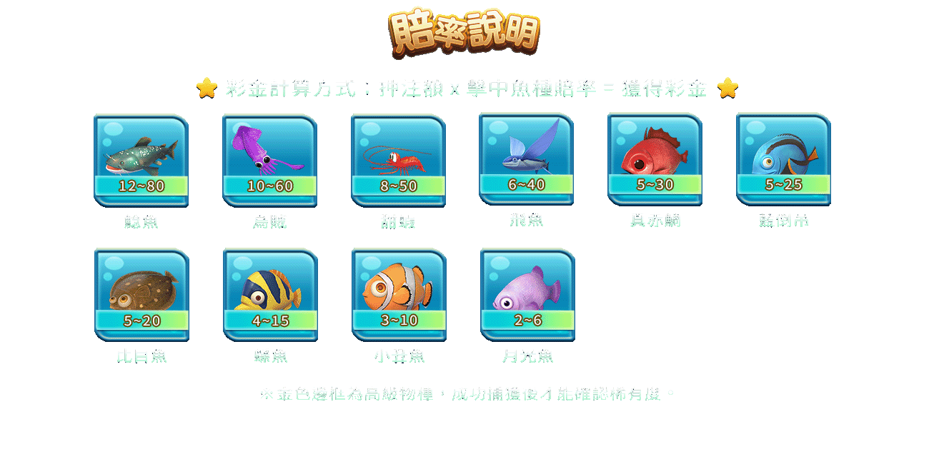 鯊很大2-遊戲説明