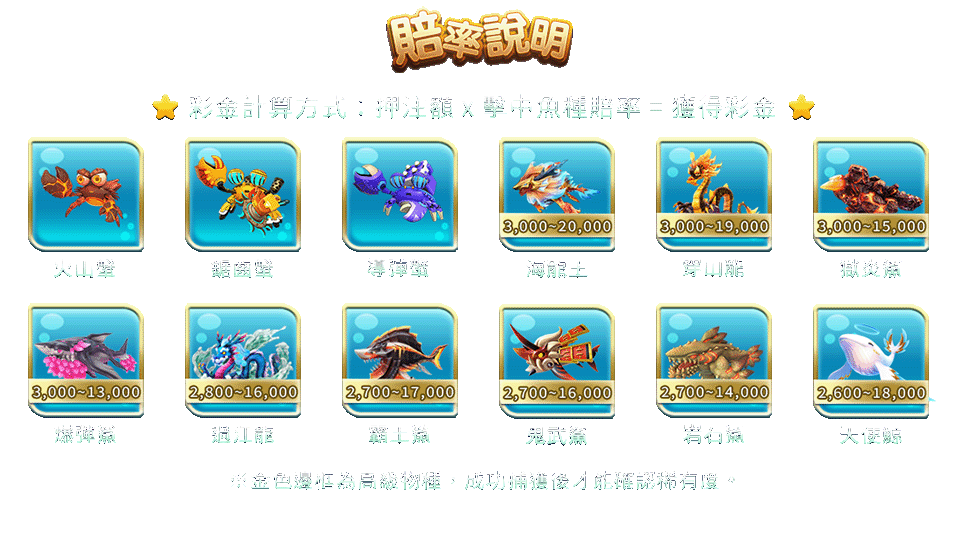 鯊很大2-遊戲説明