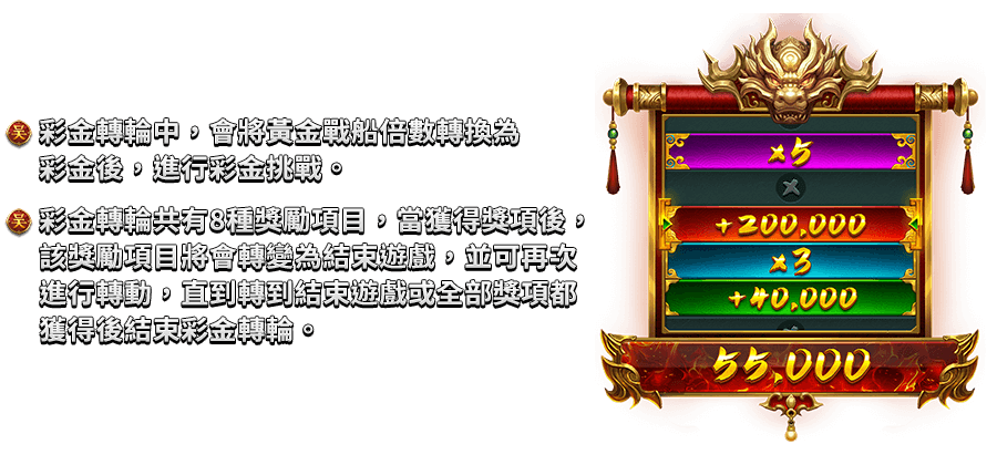 霸三國 赤焰都督-遊戲説明