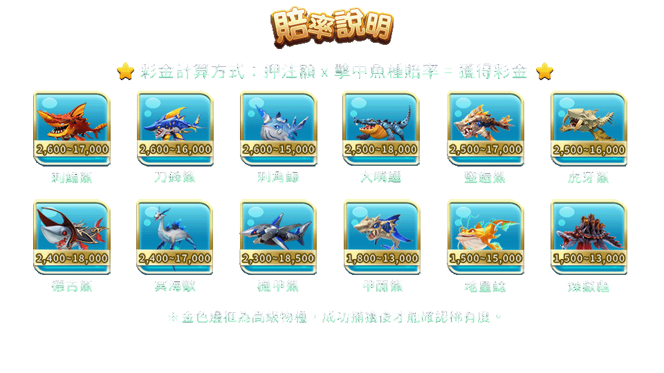 鯊很大2-遊戲説明
