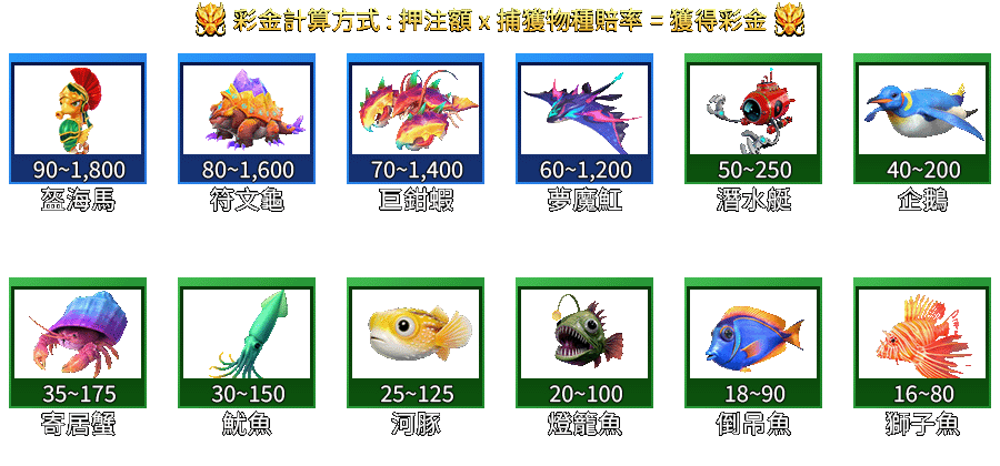 鯊很大5-遊戲説明