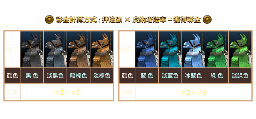 敲泥馬-遊戲説明