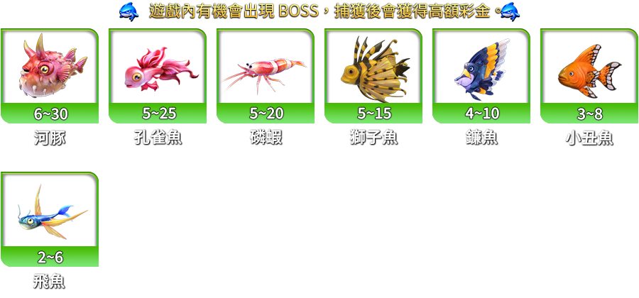 鯊很大4-遊戲説明