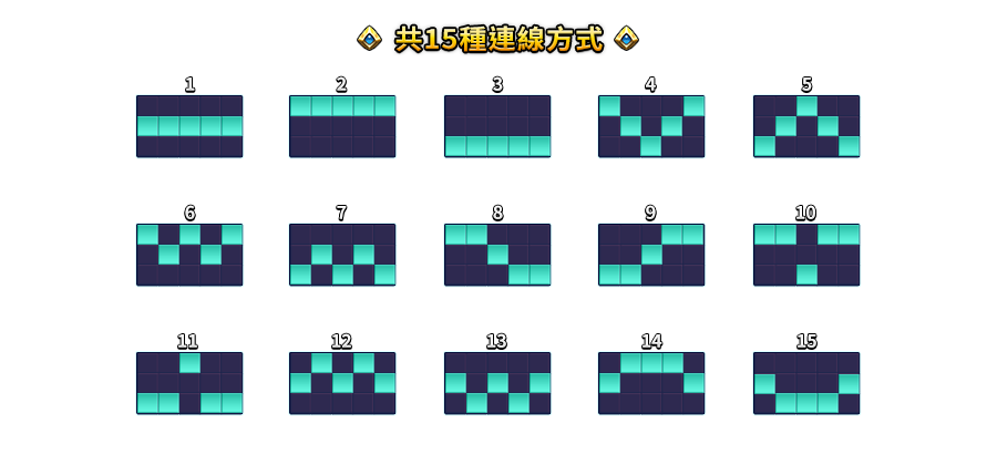 奧丁之怒2-遊戲説明