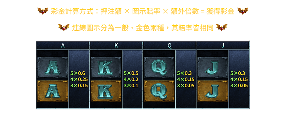 血咒德古拉-遊戲説明