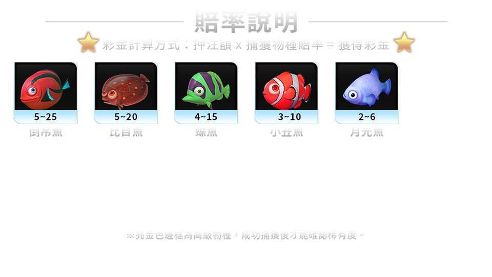 鯊很大3-遊戲説明