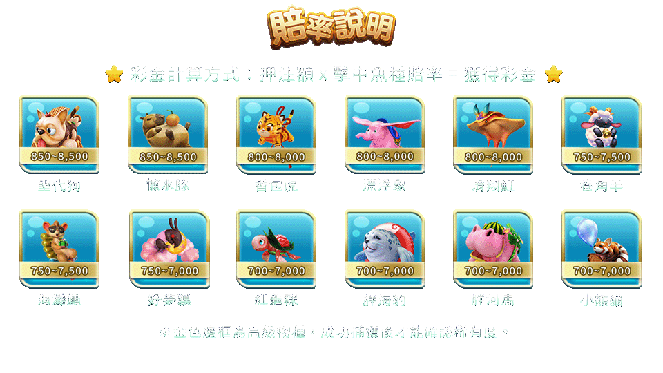 鯊很大2-遊戲説明