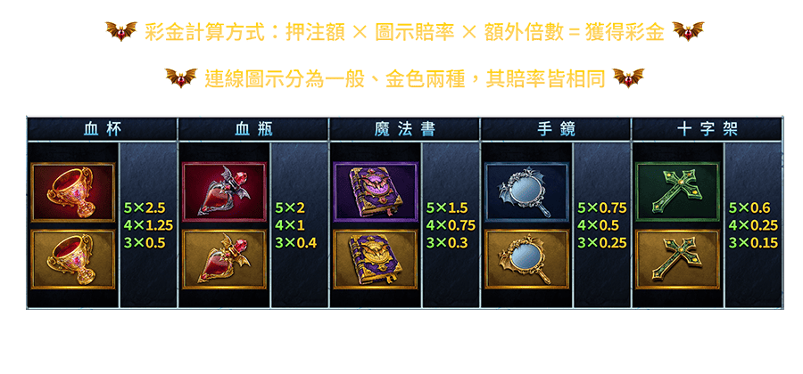 血咒德古拉-遊戲説明
