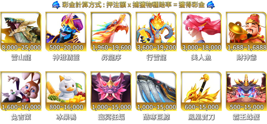 鯊很大4-遊戲説明