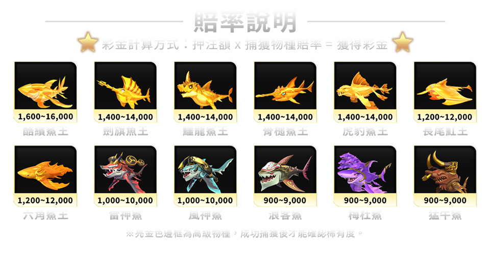 鯊很大3-遊戲説明