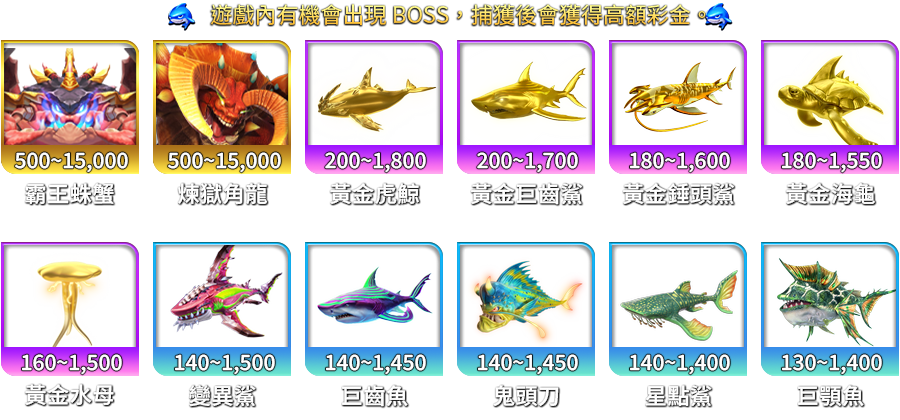 鯊很大4-遊戲説明