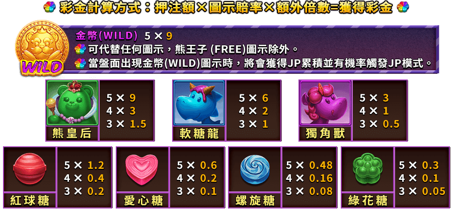甘貝熊轉蛋機-遊戲説明