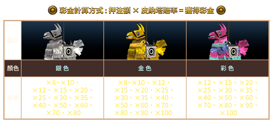 敲泥馬-遊戲説明