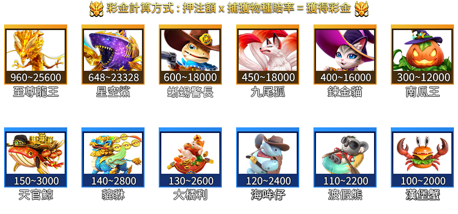 鯊很大5-遊戲説明