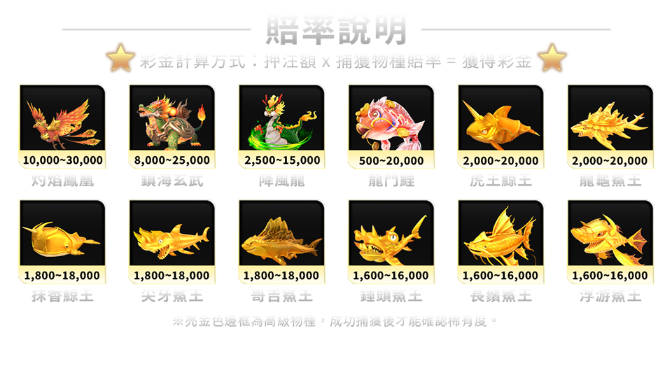 鯊很大3-遊戲説明