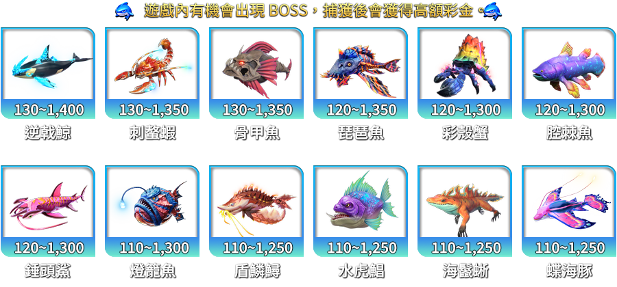 鯊很大4-遊戲説明