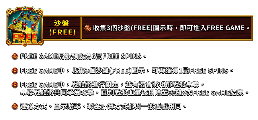 霸三國 赤焰都督-遊戲説明