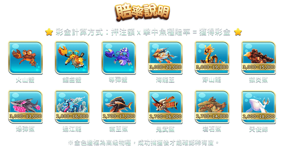 鯊很大2-遊戲説明