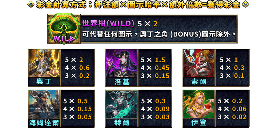 奧丁之怒2-遊戲説明