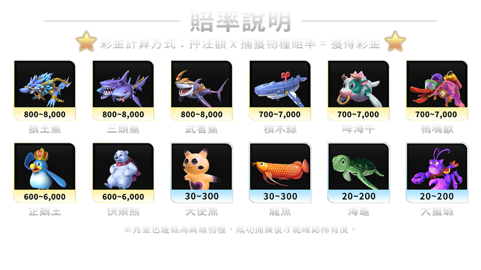 鯊很大3-遊戲説明