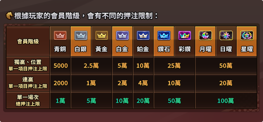 馬場大亨-遊戲説明