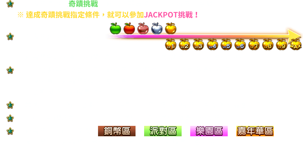 阿尼瑪Lotta-遊戲説明