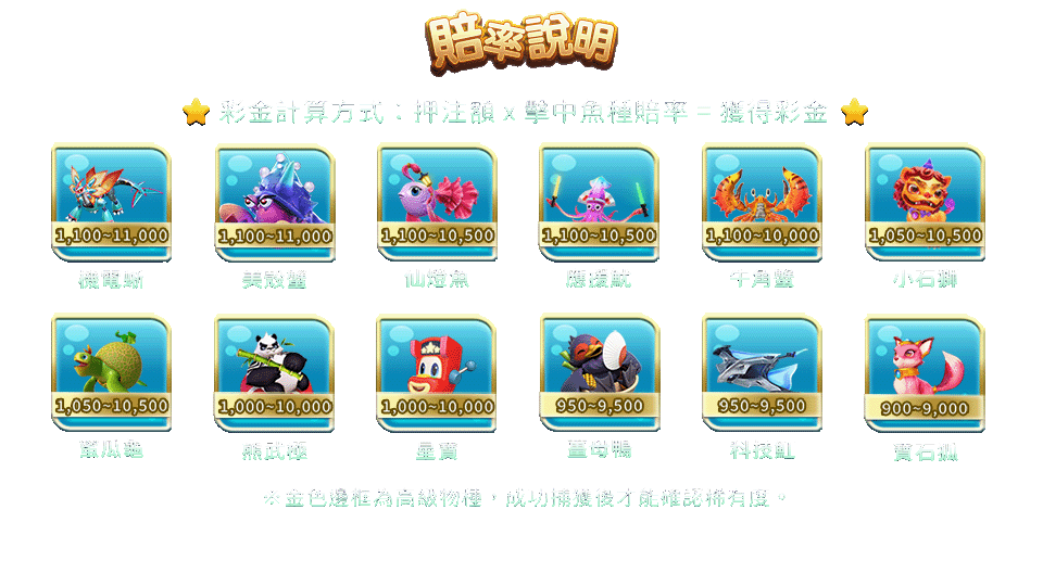 鯊很大2-遊戲説明