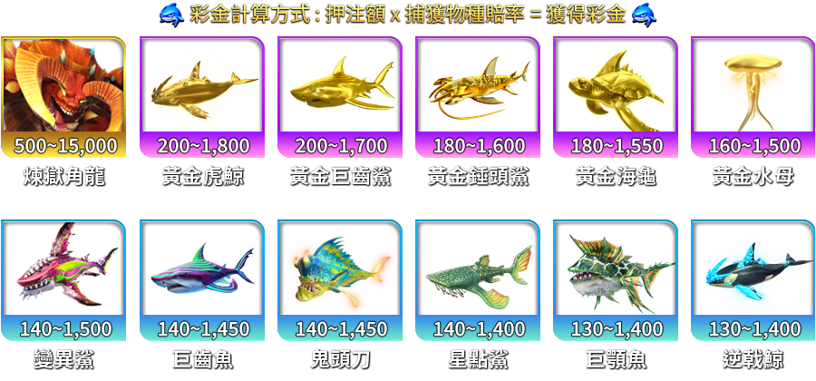 鯊很大4-遊戲説明