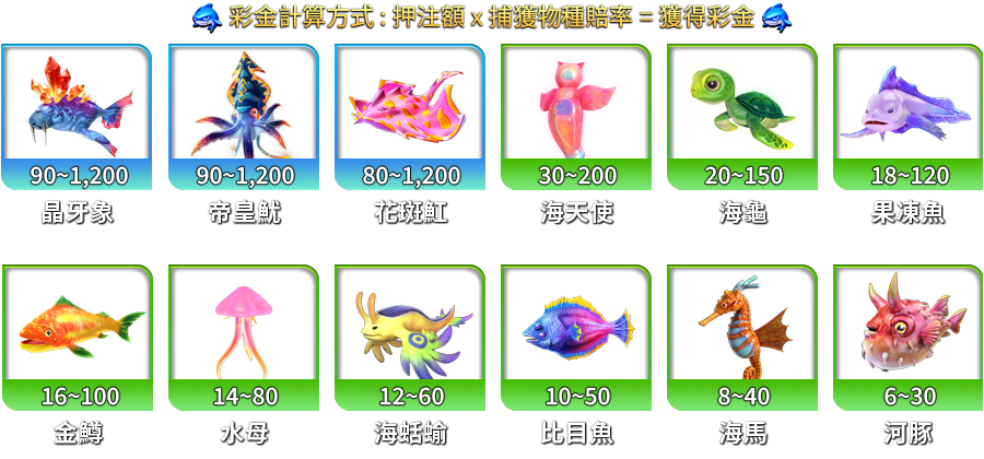 鯊很大4-遊戲説明