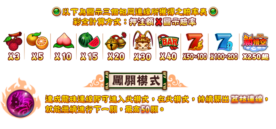 新悟空-遊戲説明