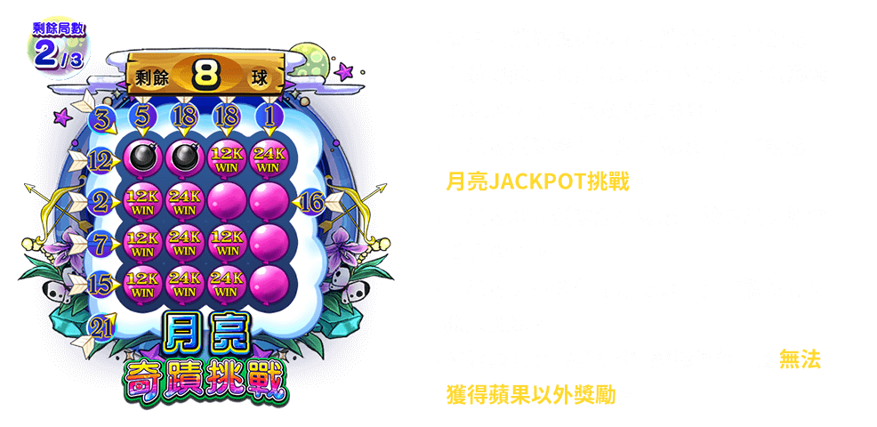 阿尼瑪Lotta-遊戲説明